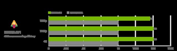 顶配12999起，NVIDIA GeForce RTX 40系列重新定义显卡