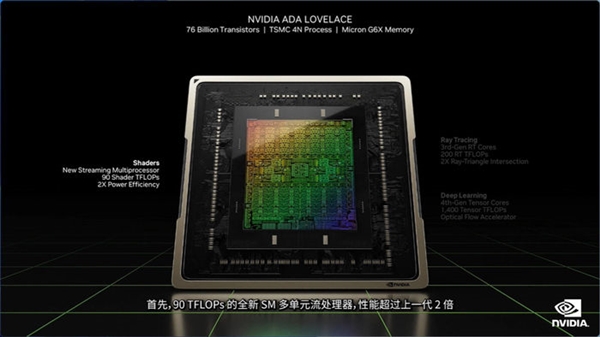 顶配12999起，NVIDIA GeForce RTX 40系列重新定义显卡