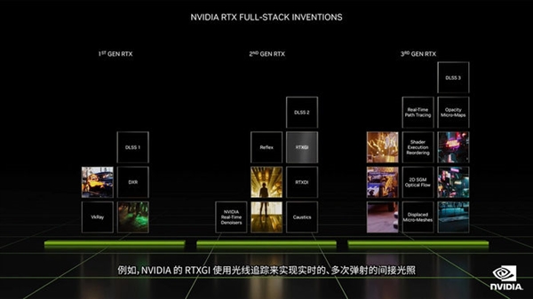 顶配12999起，NVIDIA GeForce RTX 40系列重新定义显卡