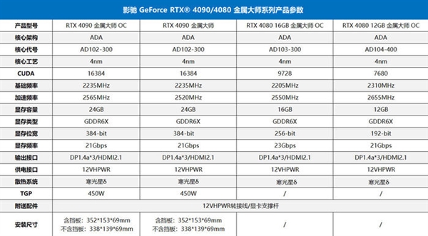 顶配12999起，NVIDIA GeForce RTX 40系列重新定义显卡