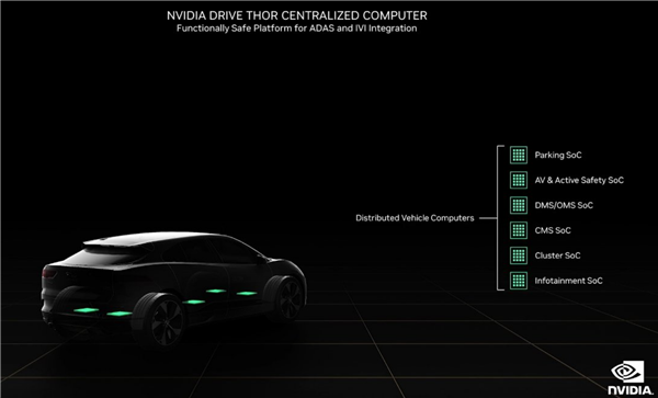 NVIDIA发布全新汽车芯片Thor：8倍性能、770亿晶体管新