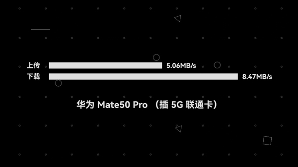 4G能比5G差多少！华为Mate 50网速详测 6799元买到就是赚？