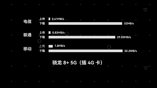 4G能比5G差多少！华为Mate 50网速详测 6799元买到就是赚？