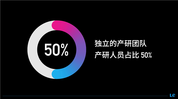 靠房租养活神仙日子？乐视拒绝躺平：要搬新家了！