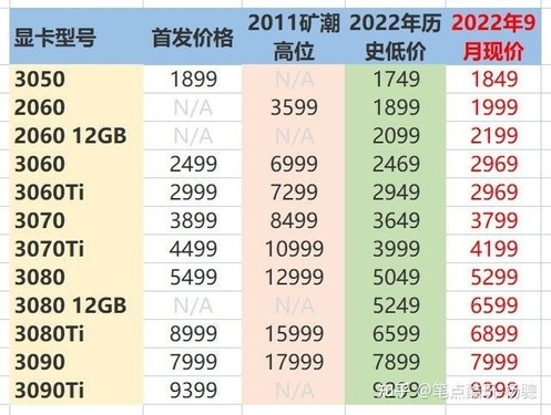 性能翻倍 黄仁勋12999元定价厚道？RTX 40能让NV重回巅峰吗