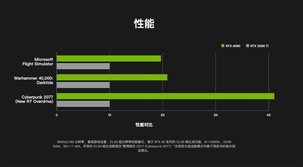 老黄挤爆牙膏！Ada Lovelace显卡性能值得期待