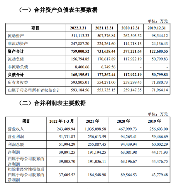 蜜雪冰城公布招股书：三年赚了近30亿！但是真便宜仅6-8元