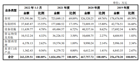 开一家蜜雪冰城需要37万元 “国民连锁茶饮第一股”拟登陆深交所主板