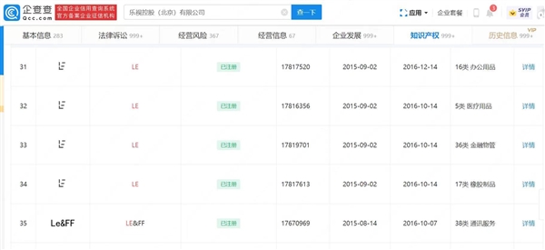 乐视908件商标将被拍卖：含经典商标Le 总执行金额近23亿元