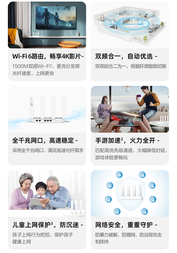 华为Wi-Fi 6路由跌破200元：速度1500Mbps 救扶持游加快