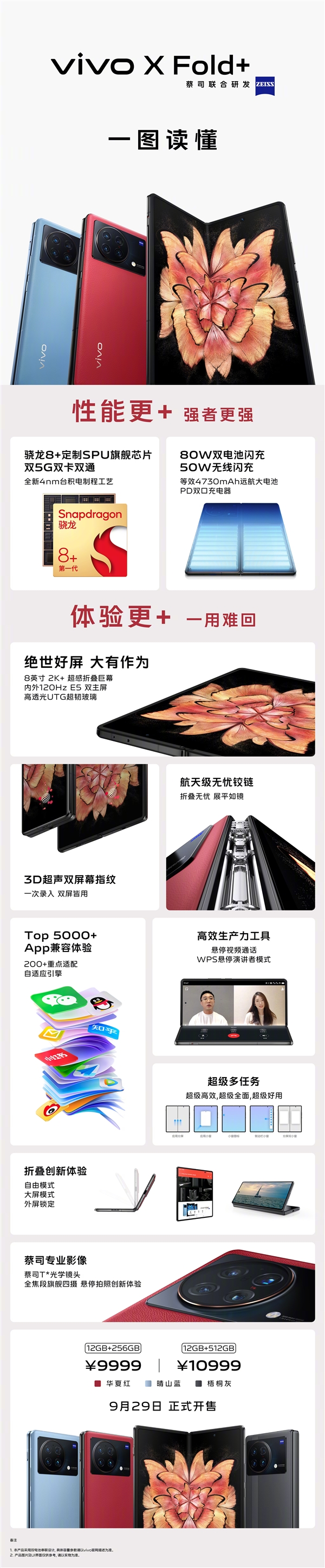 9999元起 一图了解vivo X Fold+：8.03英寸巨屏比肩iPad mini