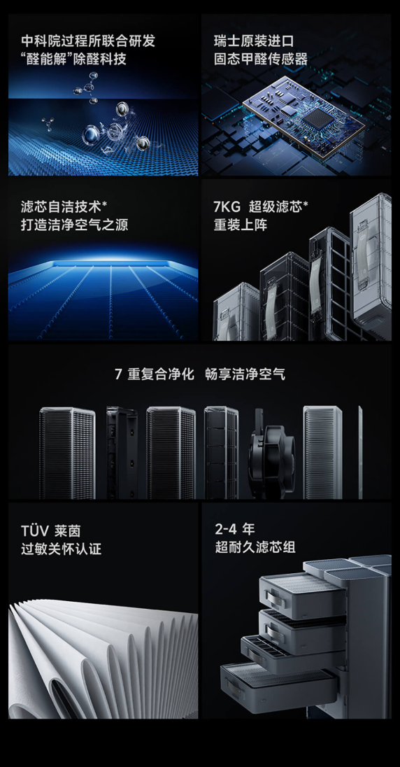 4799元 米家推出全效空气净化器Ultra：7层净化、千分位甲醛数显