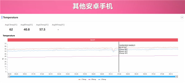 vivo出了个最新的折叠屏 KFC和华为都沉默了