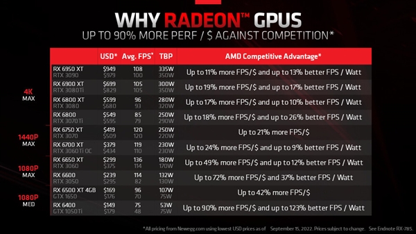 RTX 30降价后：AMD让RX 6000系显卡大降！供应链称好戏刚开始