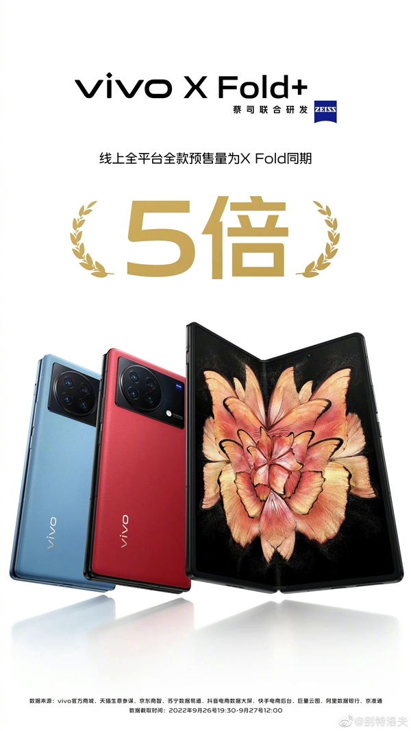 vivo X Fold+全版本官网售罄：线上同期销量是上一代的5倍