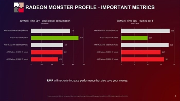 AMD RMP超频工具神优化 6800XT显卡媲美3090Ti