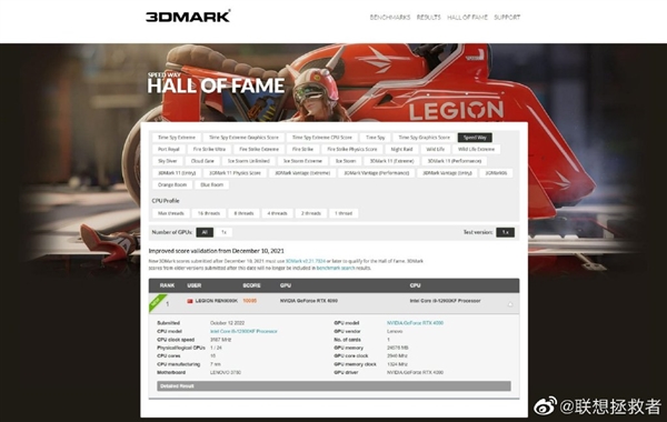 3DMark终极版跑分来了：赞助商联想用RTX 4090拿下第一