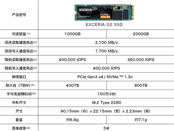 SSD价格战开打 铠侠RC20 1TB硬盘529元新低：1GB五毛钱