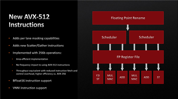 AMD Zen4锐龙7000打补丁：正式开启AVX-512指令集