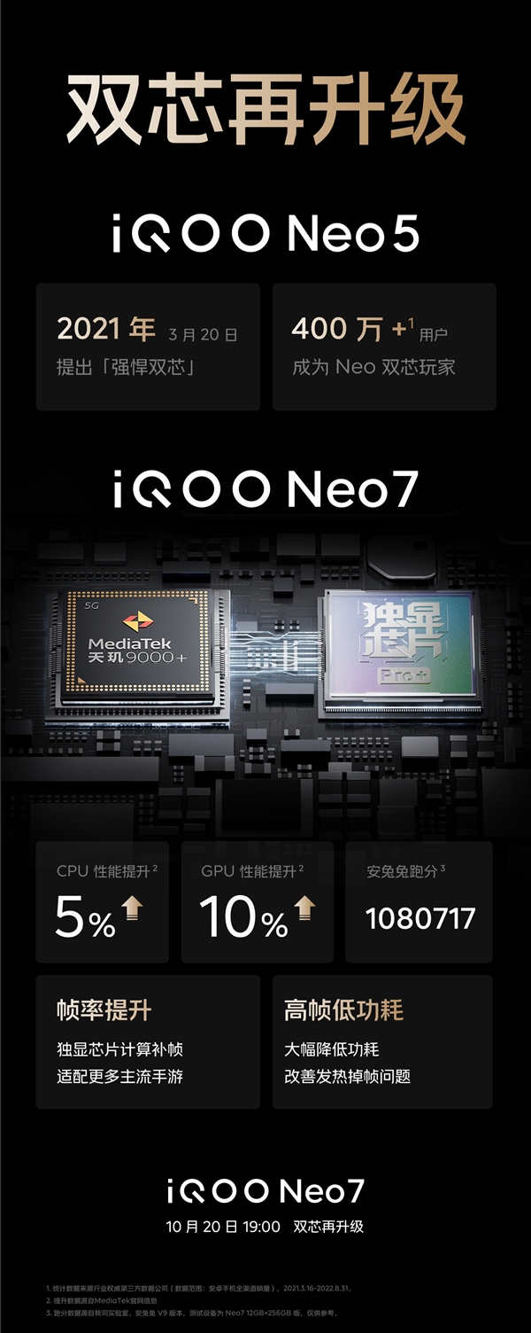 iQOO Neo7配系列史上首个120W快充：9分钟充至50%