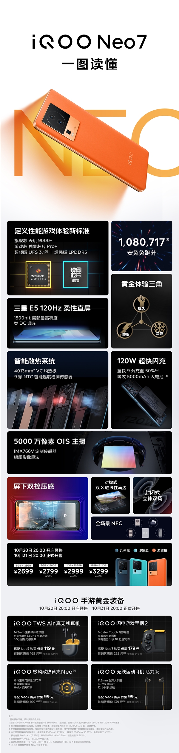 一图了解iQOO Neo7：同价位唯一一款天玑9000+手机 2699元