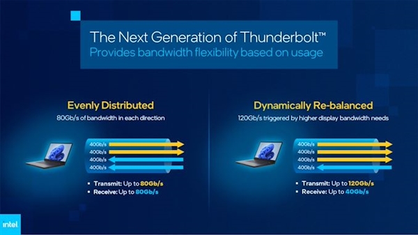 120Gbps速度3倍于雷电4！Intel首次预览下一代雷电接口
