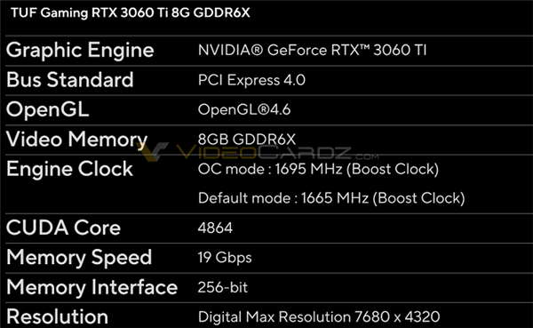 RX 7000都要来了！RTX 3060 Ti新卡曝光：会玩 GDDR6X显存频率暴增
