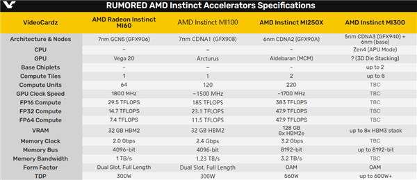 AMD两年前的老卡“果体”现身：点不亮都要3600元