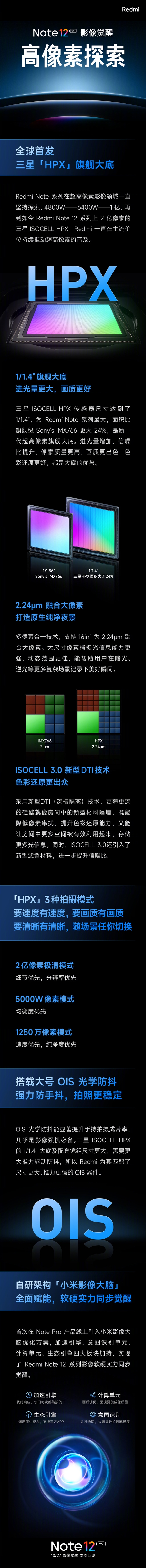 Redmi Note 12 Pro+首发三星HPX主摄：尺寸比索尼IMX766大了24%
