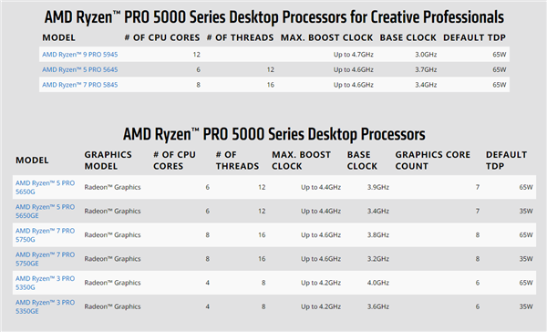 AMD Zen3不死！三款锐龙PRO 5000处理器上线：诡异12核心12线程