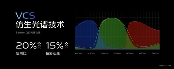 安卓影像天花板！vivo没忍住把X90系列相机发了