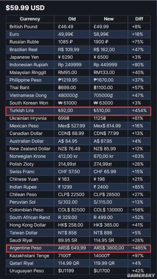 为了“守护”游戏厂商 G胖选择对穷哥们儿重拳出击