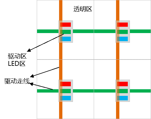 透明度达65%以上：京东方成功研发MLED“透视屏”