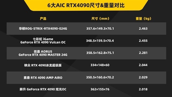 AMD笑而不语！老黄的NV RTX 4090起火烧毁 谁的锅？