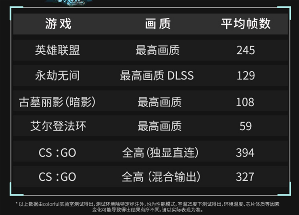 双11买对不买贵 亲民级酷睿i5+RTX 3060游戏本推荐
