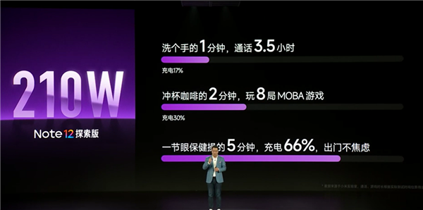 首发210W神仙秒充 小米Redmi Note 12探索版实现9分钟充满电