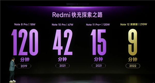 首发210W神仙秒充 小米Redmi Note 12探索版实现9分钟充满电