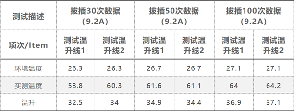 RTX 4090 16针接口连续烧毁！怎么办？还是原生的好