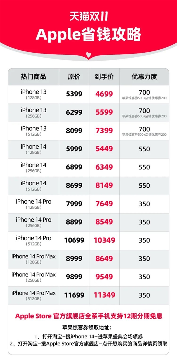 苹果官方iPhone 14 Pro首次优惠：天猫双11全系降350起