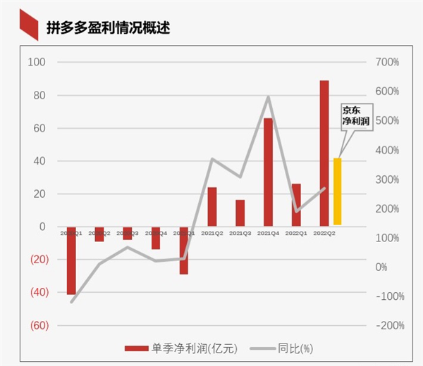 只用区区48天：拼多多就把美国电商集体打懵了！