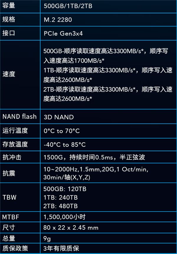 国产SSD率先开打价格战 雷克沙2TB硬盘只要799元（0.4元/GB）