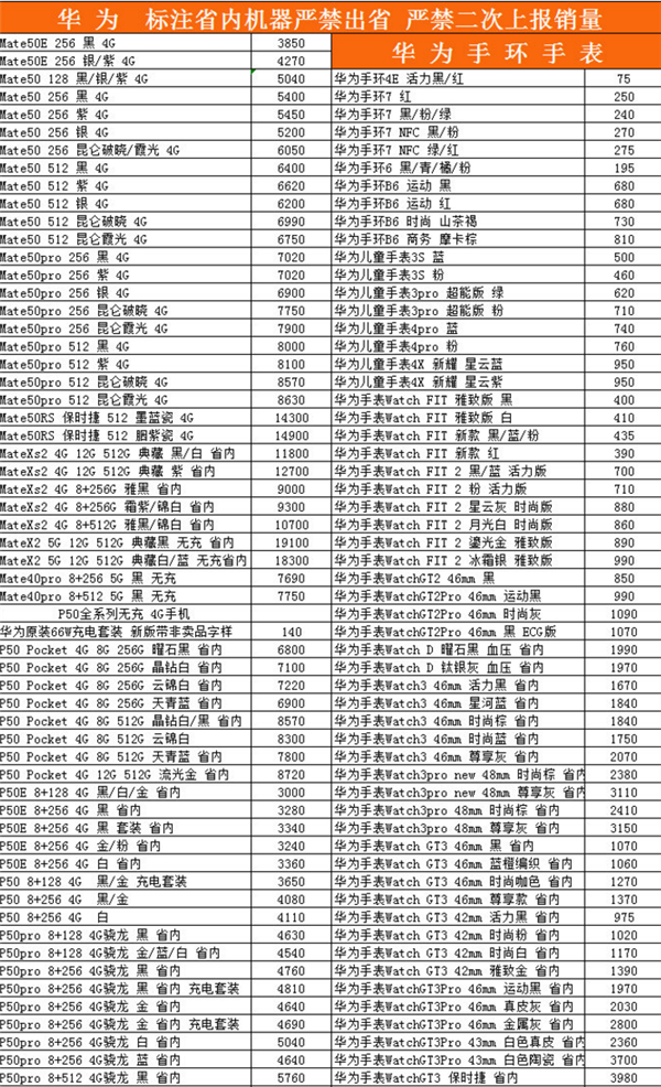 苹果14全系破发！华为Mate50价格坚挺 还有加价千元不等