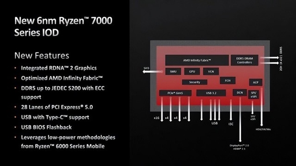 6000MT/s的DDR5内存有啥用？