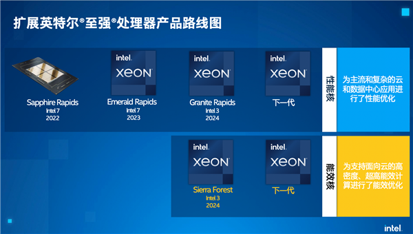 跳票2年 Intel官宣新至强发布时间：56核心硬扛AMD 128核心