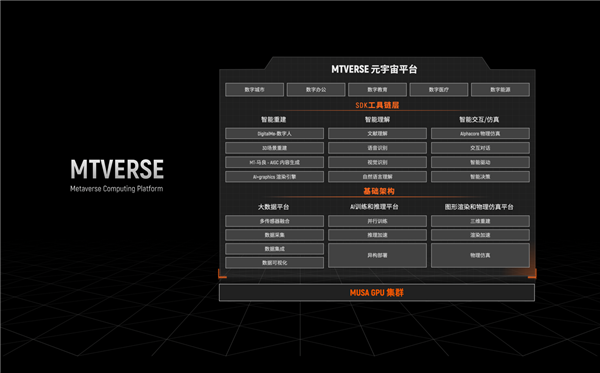 摩尔线程发布MCCX元计算一体机 支持中国首个元宇宙平台
