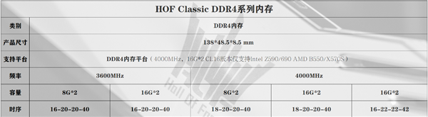 DDR4不死！影驰发布HOF经典内存：两条16GB 4000MHz 1499元