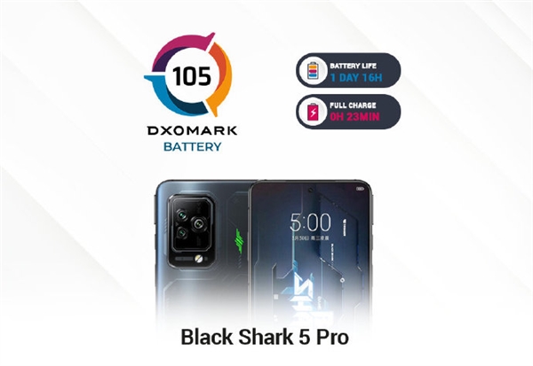 DXO迄今测试充电最快机型诞生：电竞手机鼻祖黑鲨5 Pro