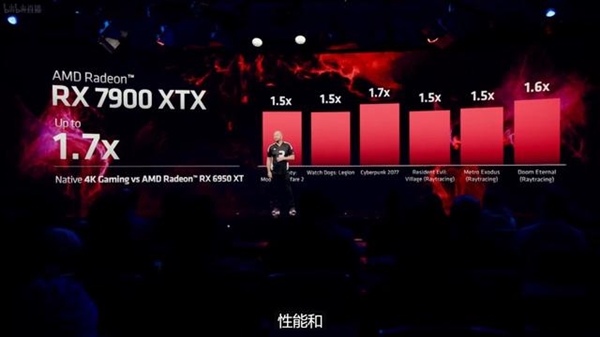 最贵7300元！AMD发5nm旗舰显卡7900XTX/XT：性能、功耗大幅提升