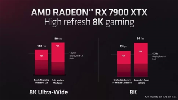 对比RTX4090/4080！这就是AMD新旗舰卡RX 7900：苏妈加量不加价 良心了？