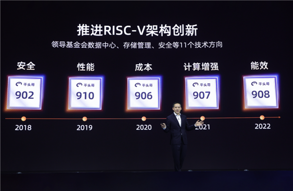 挖掘RISC-V金矿 分几步? 中国厂商选择了5G模式